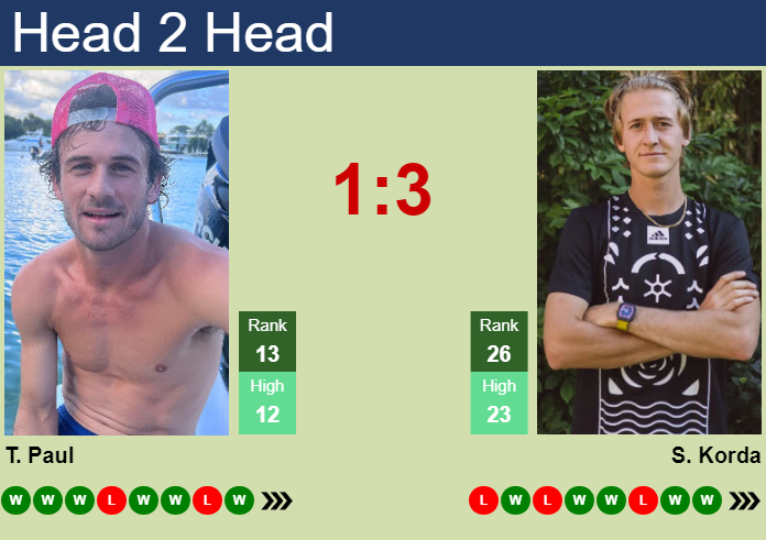 Sebastian Korda vs. Tommy Paul Libema Open