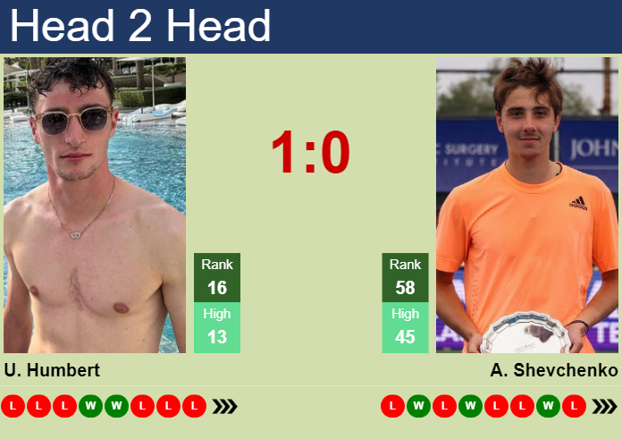 Prediction And Head To Head Ugo Humbert Vs. Alexander Shevchenko Vbsjcjifa5 Prediction and head to head Ugo Humbert vs. Alexander Shevchenko