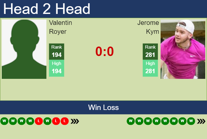 Prediction and head to head Valentin Royer vs. Jerome Kym