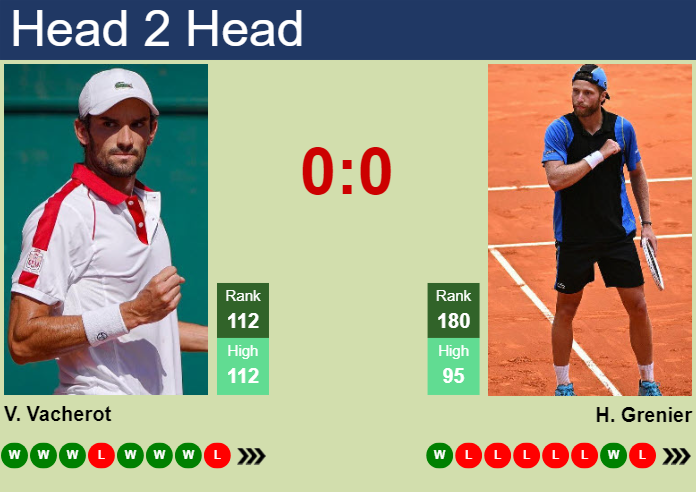 H2H, prediction of Valentin Vacherot vs Hugo Grenier in Lyon Challenger with odds, preview, pick | 11th June 2024