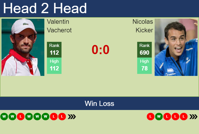 Prediction And Head To Head Valentin Vacherot Vs. Nicolas Kicker Evnhvlokqq Prediction and head to head Valentin Vacherot vs. Nicolas Kicker