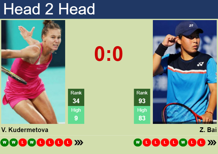 H2H, prediction of Veronika Kudermetova vs Zhuoxuan Bai in Hertogenbosch with odds, preview, pick | 12th June 2024