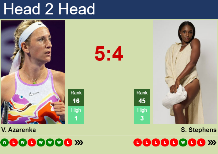 H2H, prediction of Victoria Azarenka vs Sloane Stephens in Wimbledon with odds, preview, pick | 1st July 2024