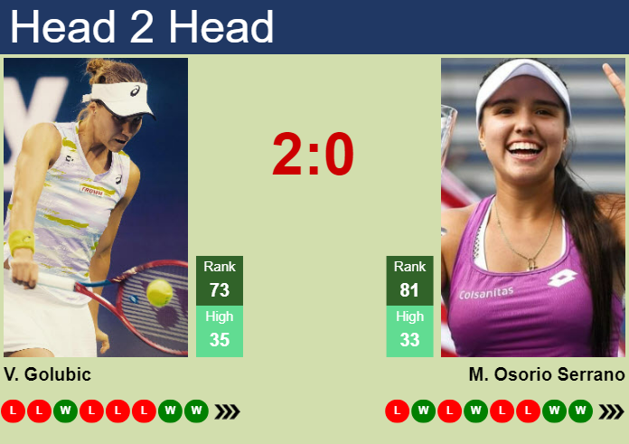 H2H, prediction of Viktorija Golubic vs Maria Camila Osorio Serrano in Birmingham with odds, preview, pick | 17th June 2024