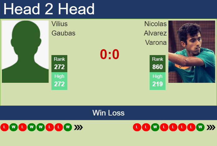 H2H, prediction of Vilius Gaubas vs Nicolas Alvarez Varona in Milan Challenger with odds, preview, pick | 27th June 2024