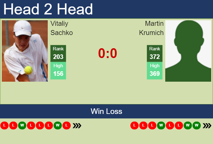 H2H, prediction of Vitaliy Sachko vs Martin Krumich in Bratislava 1 Challenger with odds, preview, pick | 12th June 2024