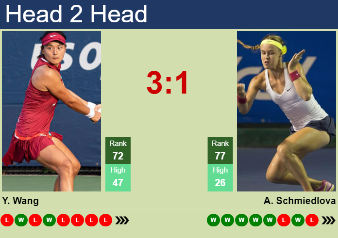 H2H, prediction of Yafan Wang vs Anna Schmiedlova in Wimbledon with odds, preview, pick | 1st July 2024