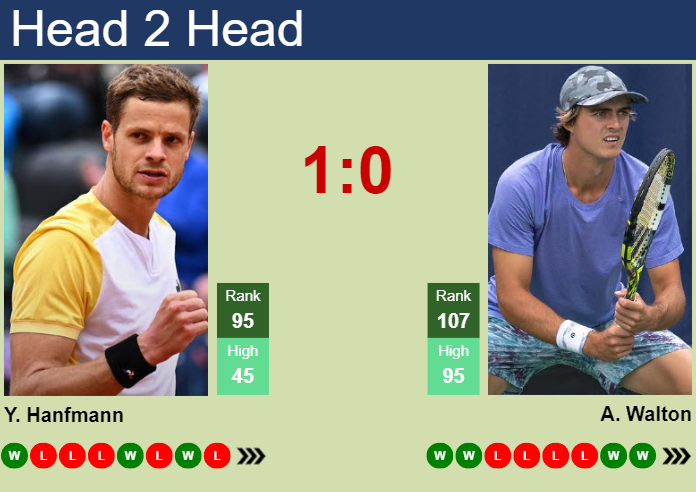 Prediction and head to head Yannick Hanfmann vs. Adam Walton