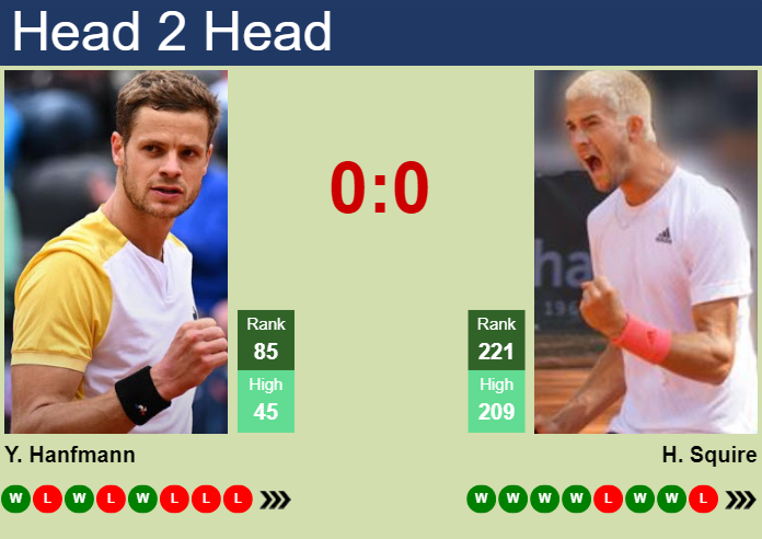 H2H, prediction of Yannick Hanfmann vs Henri Squire in Stuttgart with odds, preview, pick | 10th June 2024