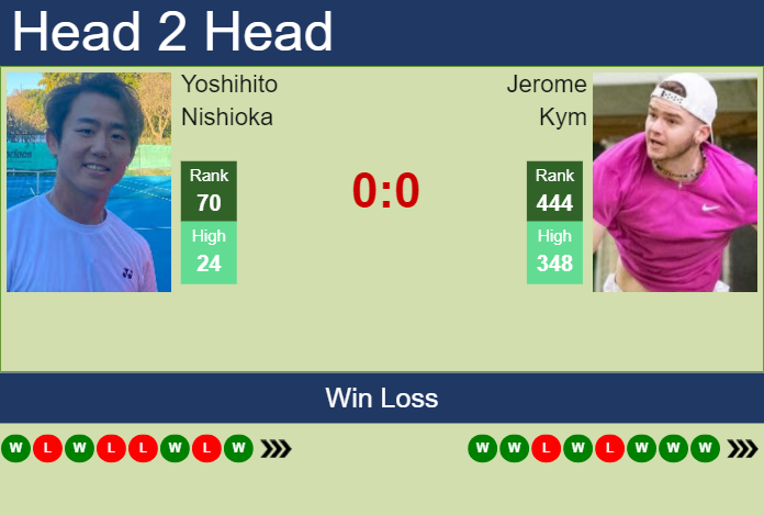 Prediction and head to head Yoshihito Nishioka vs. Jerome Kym