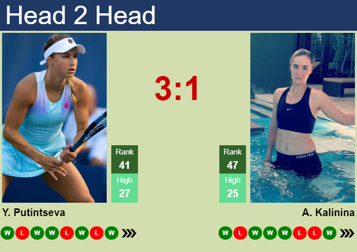 H2H, prediction of Yulia Putintseva vs Anhelina Kalinina in Birmingham with odds, preview, pick | 20th June 2024