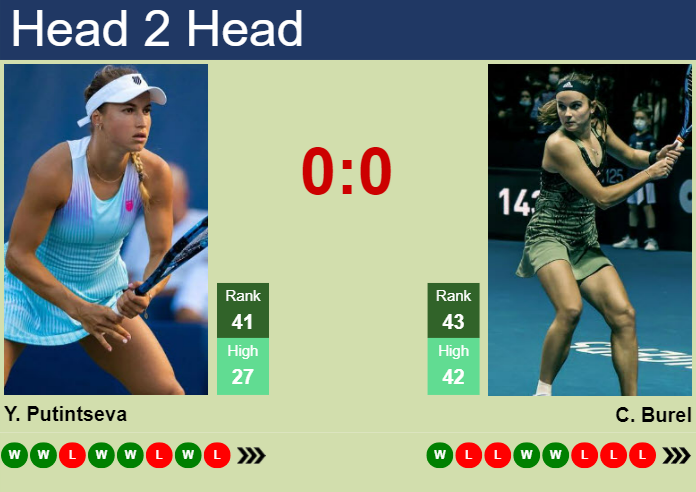 H2H, prediction of Yulia Putintseva vs Clara Burel in Birmingham with ...