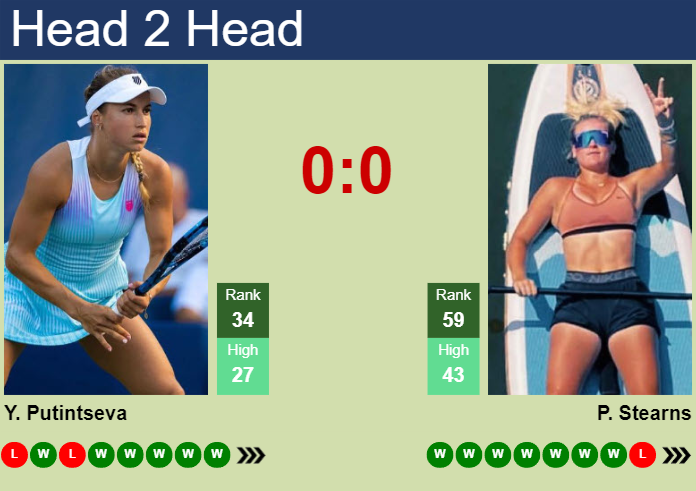 Putintseva vs Stearns: Live Score and Match Updates (Who Will Win?)