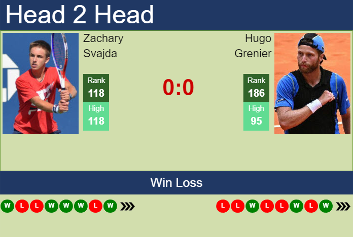 H2H, prediction of Zachary Svajda vs Hugo Grenier in Wimbledon with odds, preview, pick | 26th June 2024