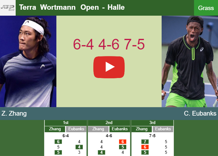Prediction and head to head Zhizhen Zhang vs. Christopher Eubanks