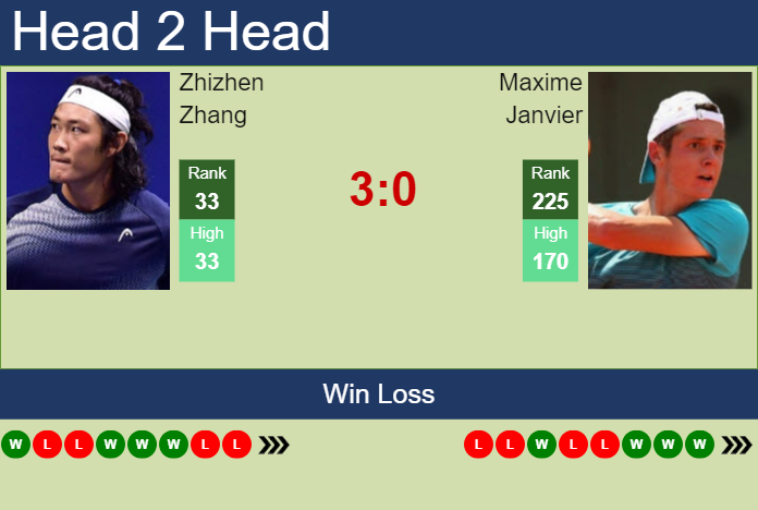 Prediction And Head To Head Zhizhen Zhang Vs. Maxime Janvier Lxjgjcoaph Prediction and head to head Zhizhen Zhang vs. Maxime Janvier