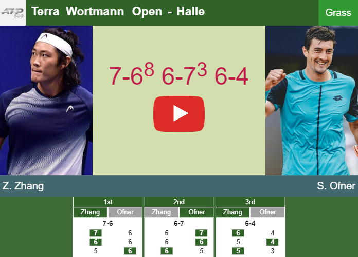 Prediction And Head To Head Zhizhen Zhang Vs. Sebastian Ofner 5ctb0ukwei Prediction and head to head Zhizhen Zhang vs. Sebastian Ofner