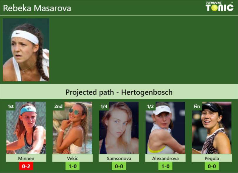 HERTOGENBOSCH DRAW. Rebeka Masarova’s prediction with Minnen next. H2H and rankings – Tennis Tonic – News, Predictions, H2H, Live Scores, stats