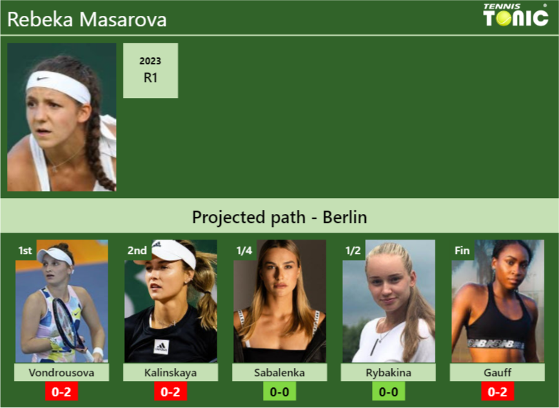 BERLIN DRAW. Rebeka Masarova's prediction with Vondrousova next. H2H ...