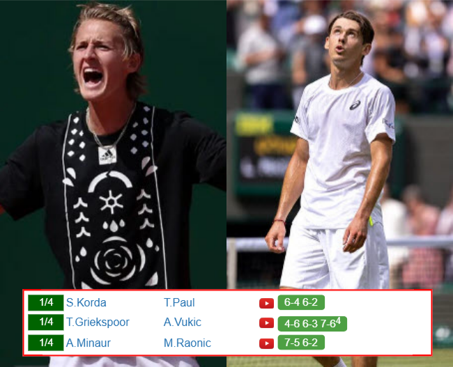 Sebastian Korda Alex De Minaur Who Win Info 1 Sebastian Korda Alex De Minaur who win info
