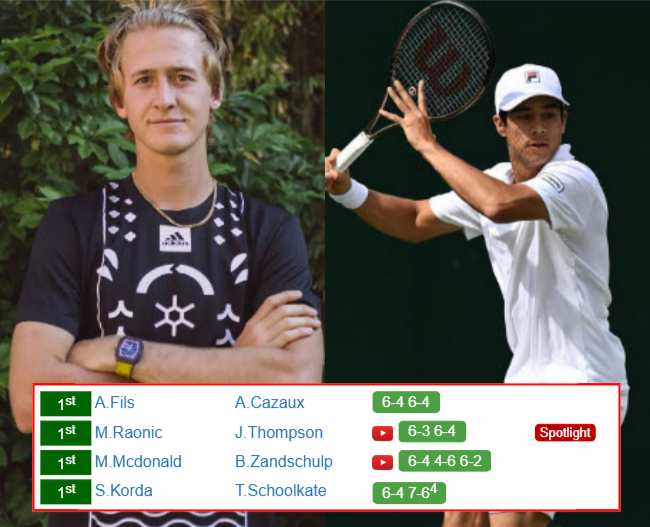 S HERTOGENBOSCH RESULTS. Sebastian Korda, Mackenzie Mcdonald, Arthur Fils, Milos Raonic win their matches on Tuesday