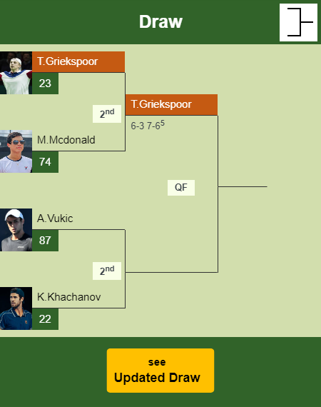 Tallon Griekspoor Draw info