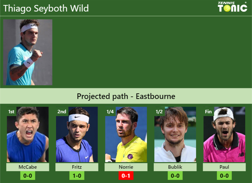 Thiago Seyboth Wild Stats Info 9w1sigc9du Thiago Seyboth Wild Stats info