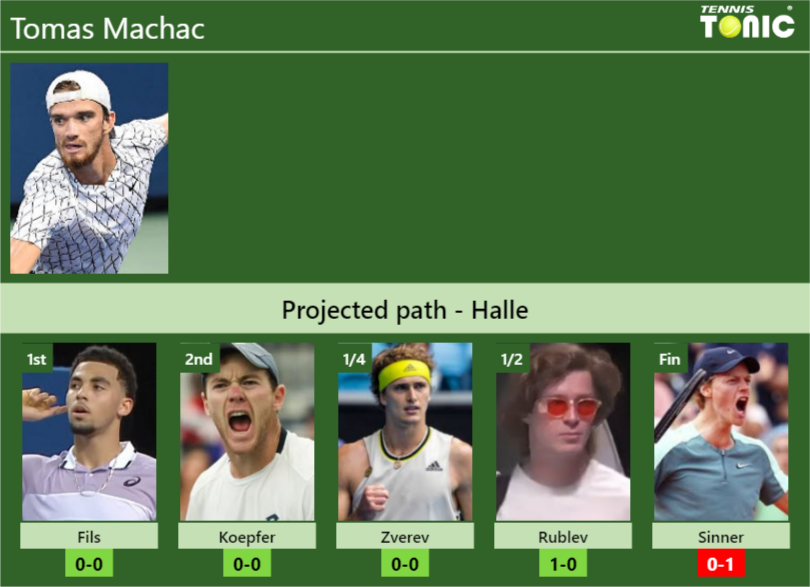 HALLE DRAW. Tomas Machac’s prediction with Fils next. H2H and rankings – Tennis Tonic – News, Predictions, H2H, Live Scores, stats