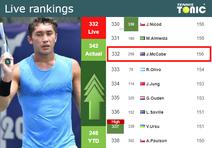 Tuesday Live Ranking James Mccabe Isz11qlg Tuesday Live Ranking James McCabe