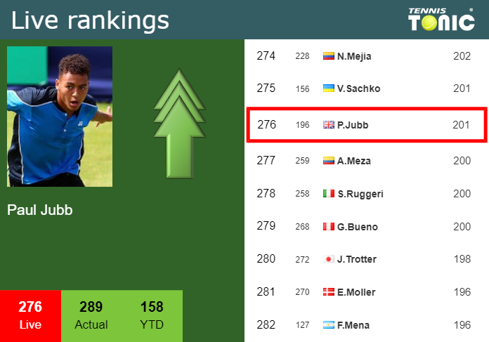 Tuesday Live Ranking Paul Jubb Q3gtdl8v Tuesday Live Ranking Paul Jubb