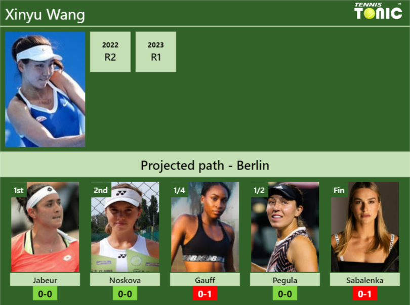 BERLIN DRAW. Xinyu Wang’s prediction with Jabeur next. H2H and rankings