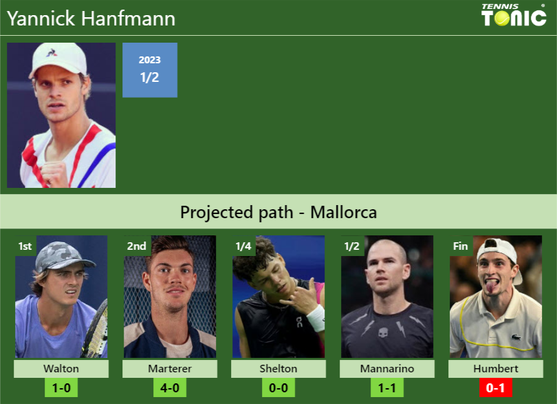 MALLORCA DRAW. Yannick Hanfmann’s prediction with Walton next. H2H and rankings – Tennis Tonic – News, Predictions, H2H, Live Scores, stats