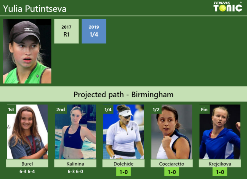 [UPDATED QF]. Prediction, H2H of Yulia Putintseva's draw vs Dolehide ...