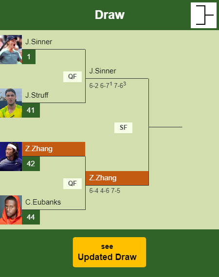 Zhizhen Zhang Draw info