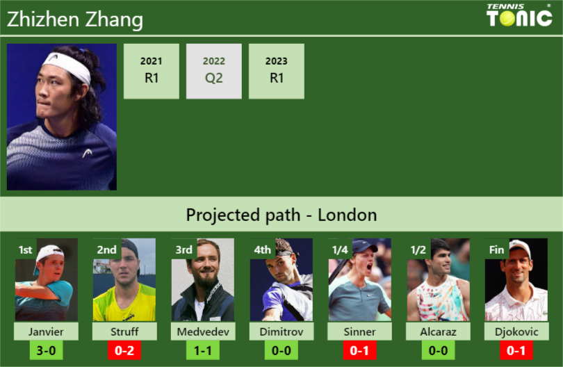 Zhizhen Zhang Stats Info Rwyrot4n9b Zhizhen Zhang Stats info