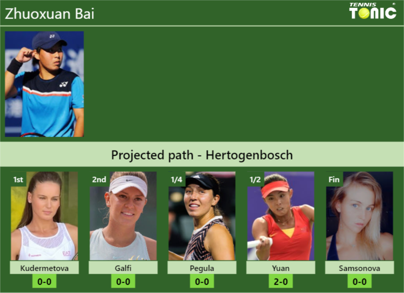 Zhuoxuan Bai Stats Info Npaqjiyr4p Zhuoxuan Bai Stats info
