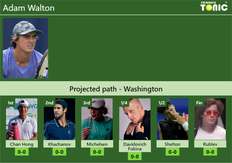 WASHINGTON DRAW. Adam Walton’s prediction with Chan Hong next. H2H and rankings