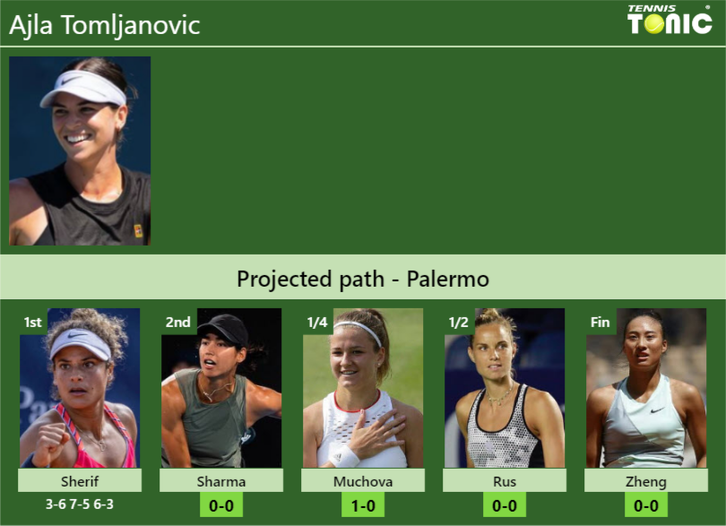 [UPDATED R2]. Prediction, H2H of Ajla Tomljanovic's draw vs Sharma ...