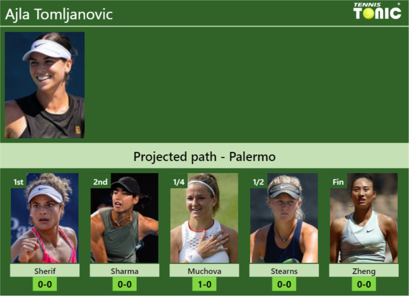 PALERMO DRAW. Ajla Tomljanovic’s prediction with Sherif next. H2H and rankings – Tennis Tonic – News, Predictions, H2H, Live Scores, stats