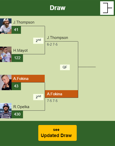 Alejandro Davidovich Fokina Draw info