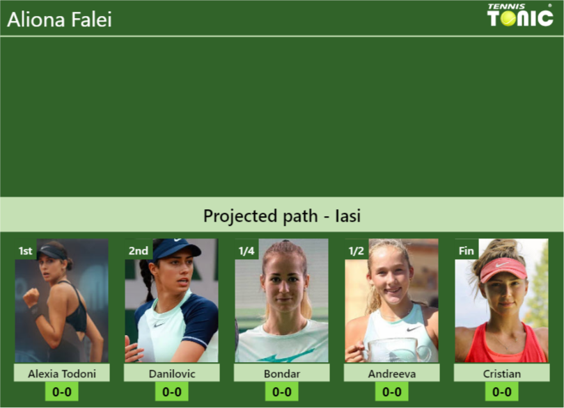 Aliona Falei Stats info