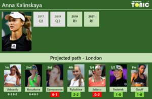 [UPDATED R3]. Prediction, H2H of Anna Kalinskaya's draw vs Samsonova ...