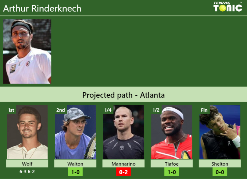 [UPDATED R2]. Prediction, H2H Of Arthur Rinderknech's Draw Vs Walton ...