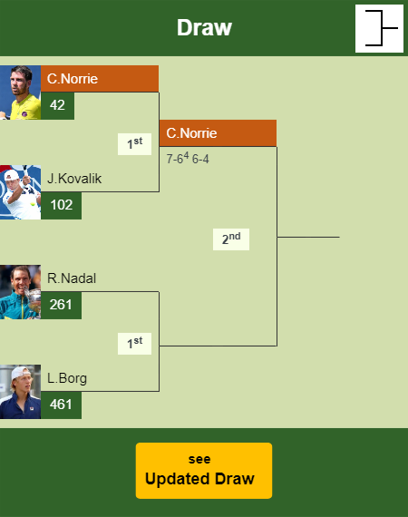 Cameron Norrie Draw info