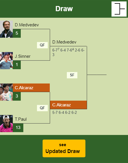 Carlos Alcaraz Draw info