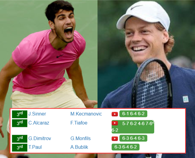 Carlos Alcaraz Jannik Sinner Who Win Info 1 Carlos Alcaraz Jannik Sinner who win info