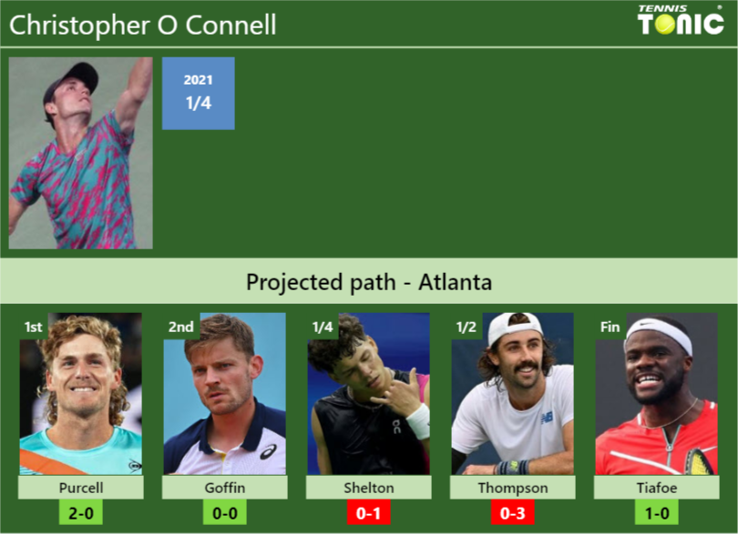 Christopher O Connell Stats Info N5vdiftqgb Christopher O Connell Stats info
