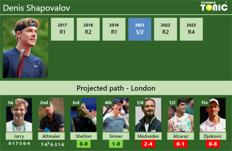 [UPDATED R3]. Prediction, H2H Of Denis Shapovalov's Draw Vs Shelton ...