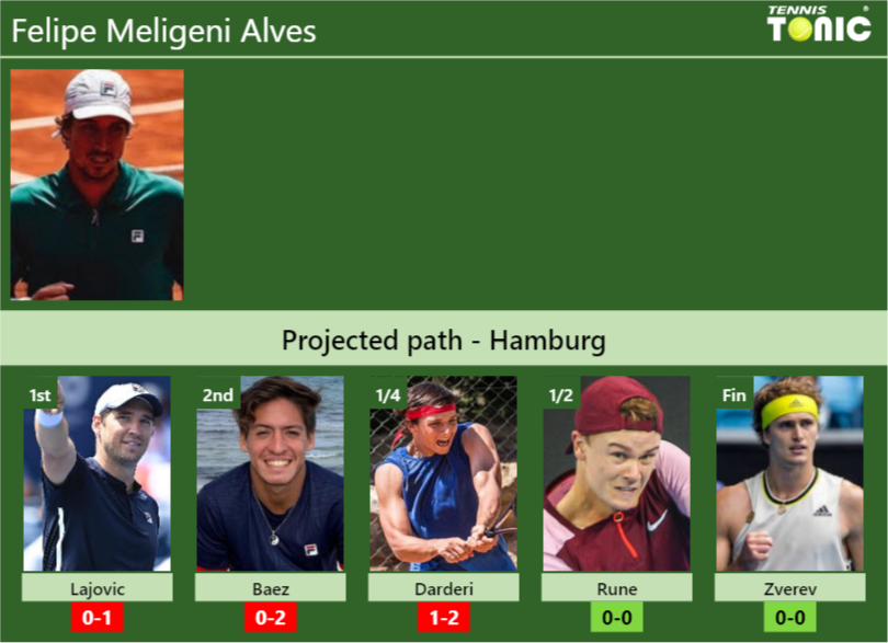 HAMBURG DRAW. Felipe Meligeni Alves's prediction with Lajovic next. H2H ...