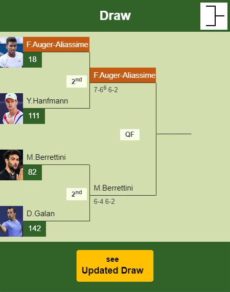 Felix Auger-Aliassime Draw info